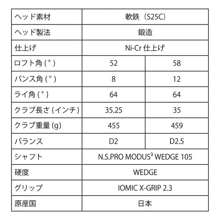 広島東洋カープ ウェッジ レザックス4